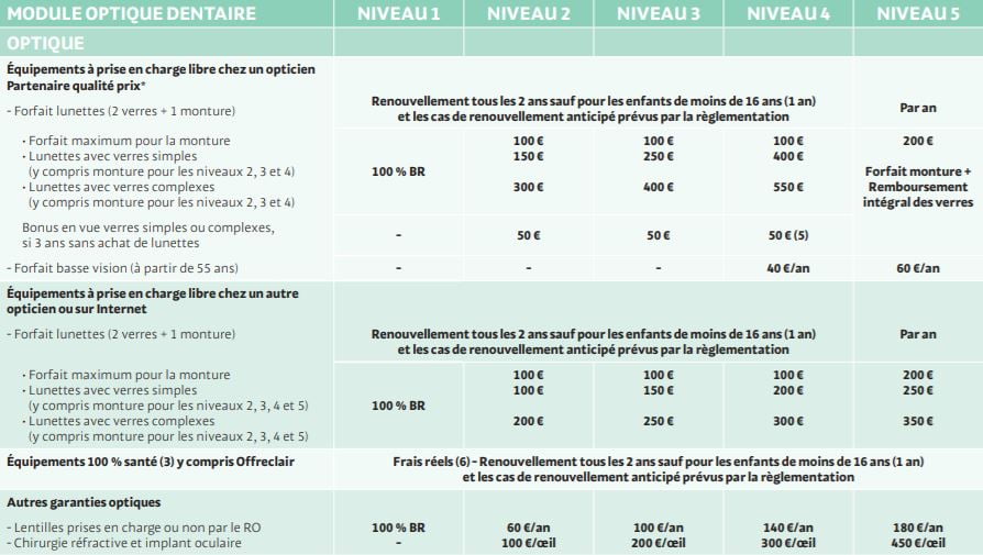 Remboursement Vivazen