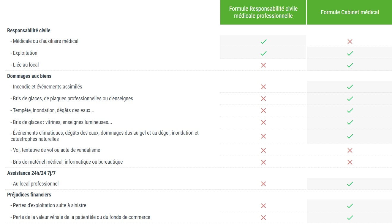 Exemples Garanties Caducée