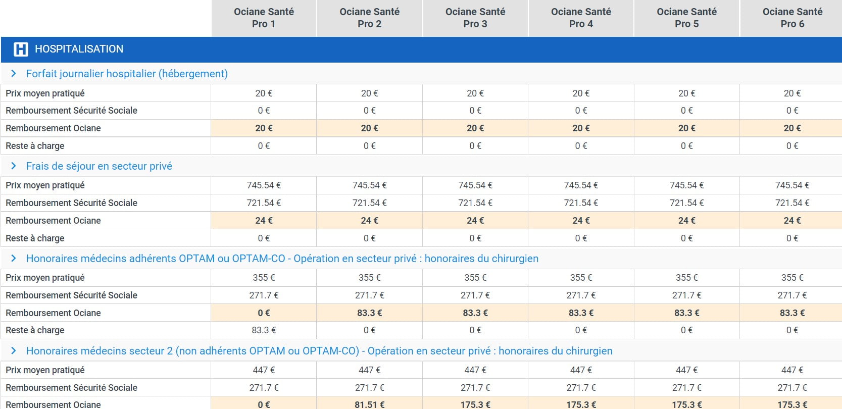 Exemples Remboursement Ociane Pro Mutuelle