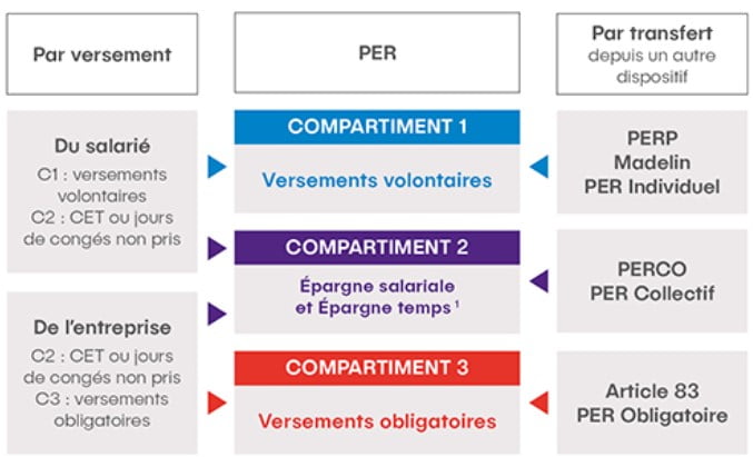 Le Per Obligatoire