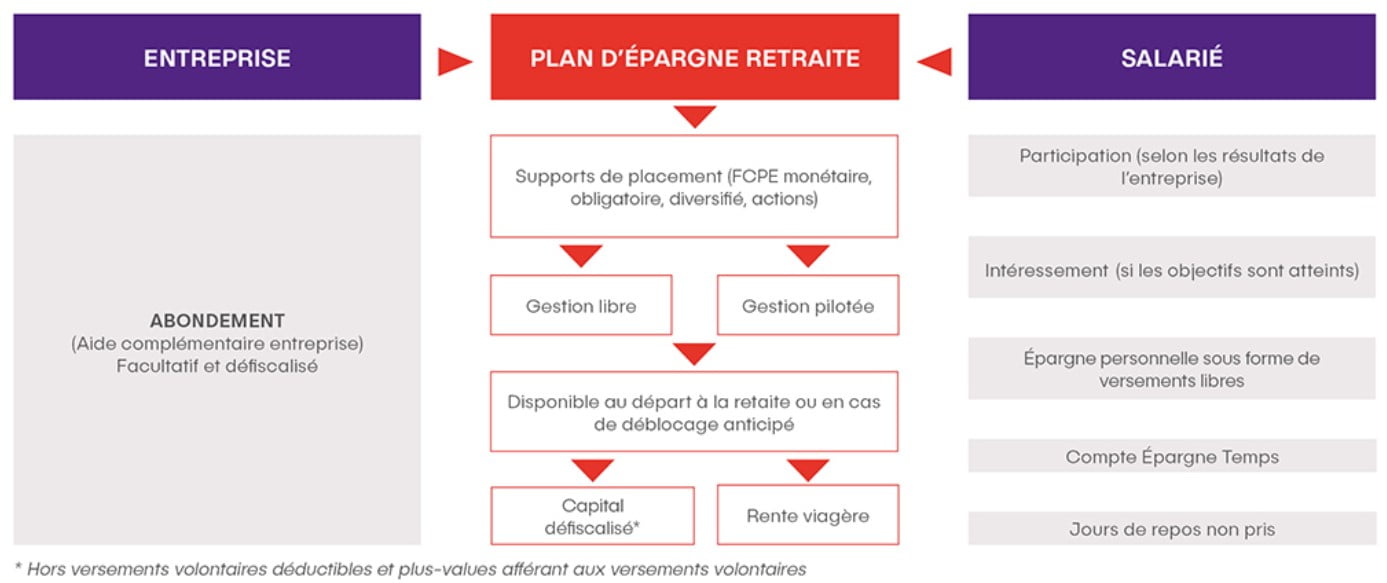 Per Collectif