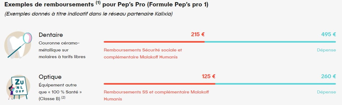 Exemples Remboursements Peps Pro