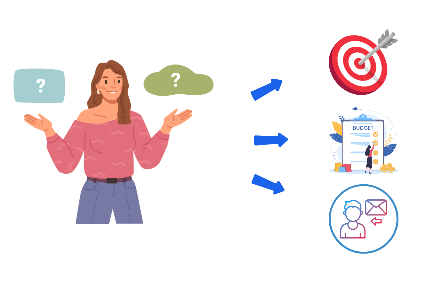 Choisir Le Bon Cadeau D’affaires