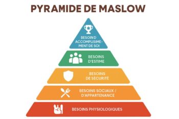 Pyramide De Maslow
