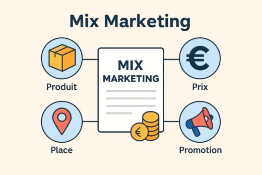 Mix Marketing
