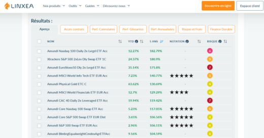 Meilleur Etf Linxea Spirit 2