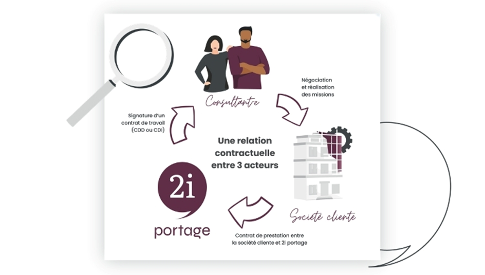 Comment Fonctionne Le Portage Salarial