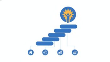 Placements Rentables Panorama